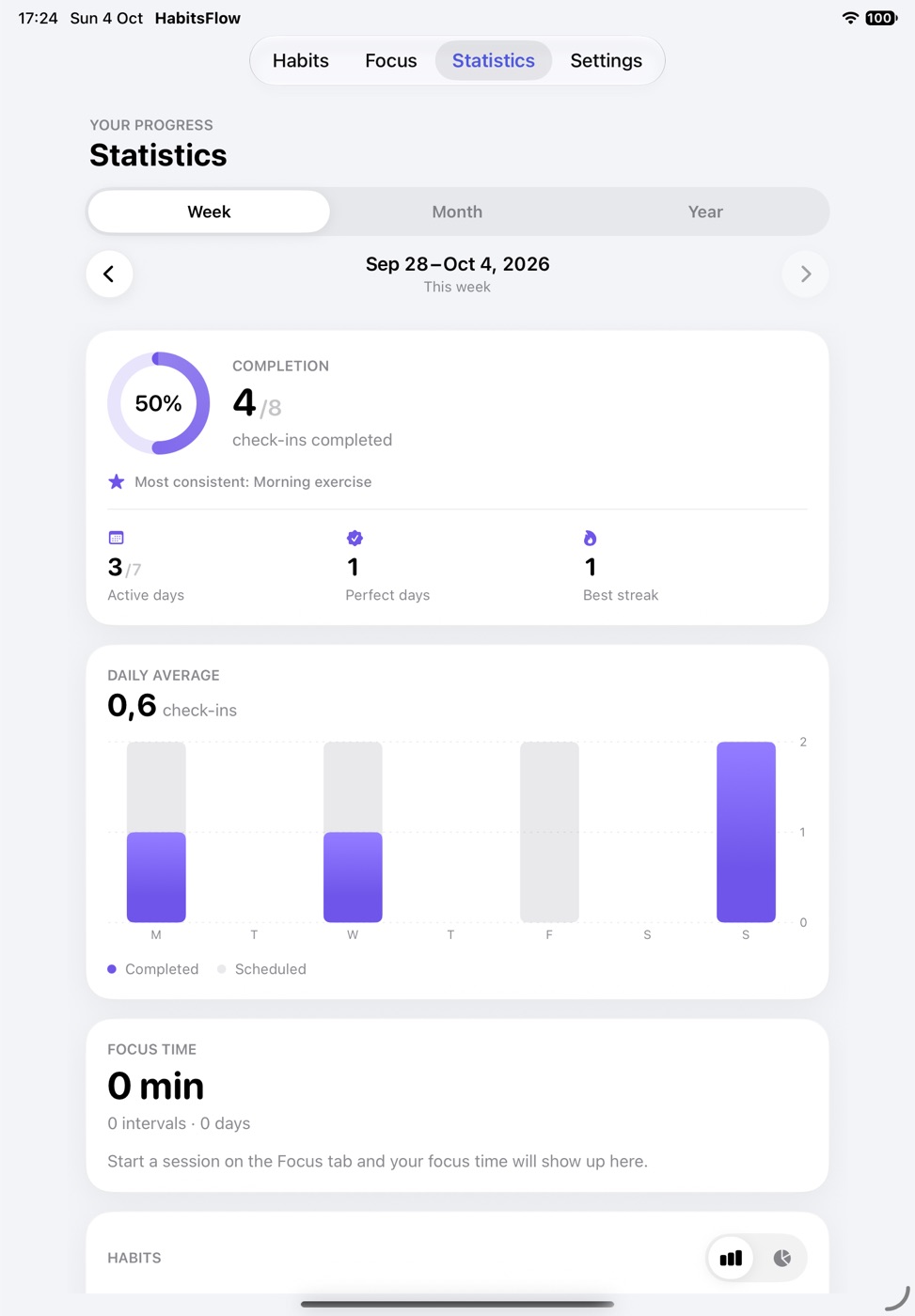 HabitsFlow on iPad showing statistics