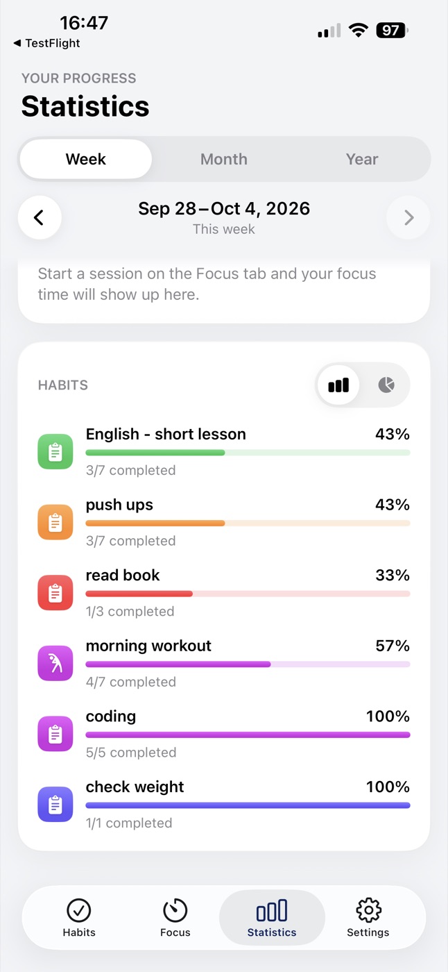 HabitsFlow statistics with completion bars for each habit